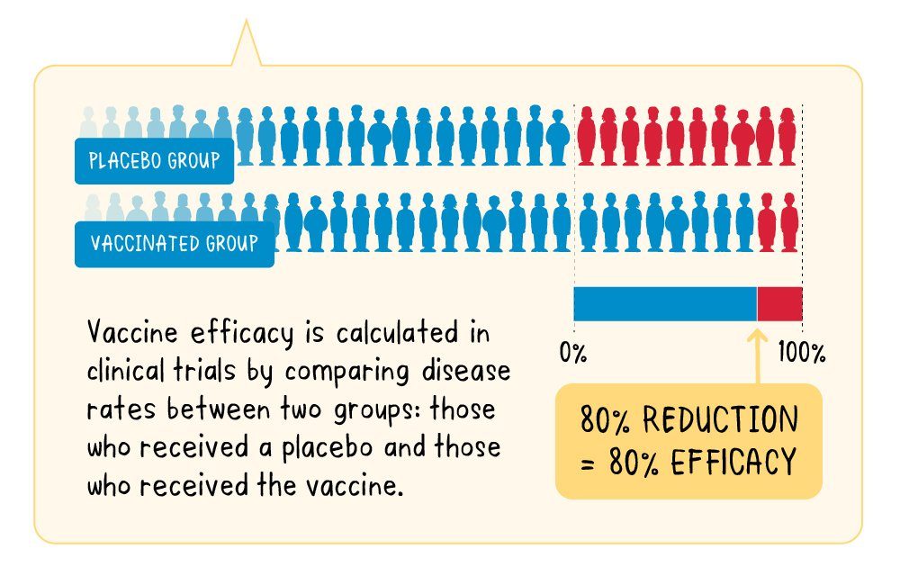 covid-19 vaccines effectiveness